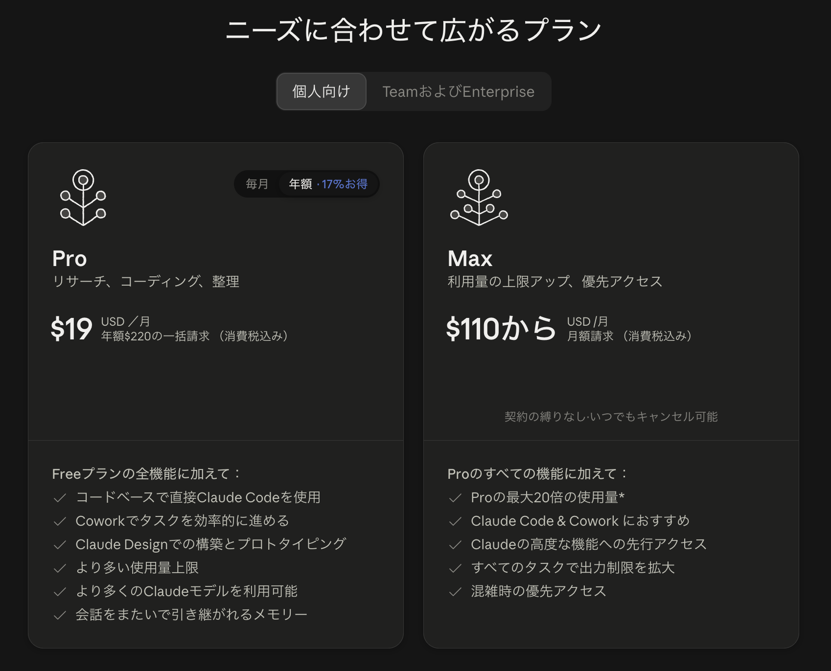 Claudeの個人向けプラン。Proは年払いで月19ドル、Maxは月110ドルから