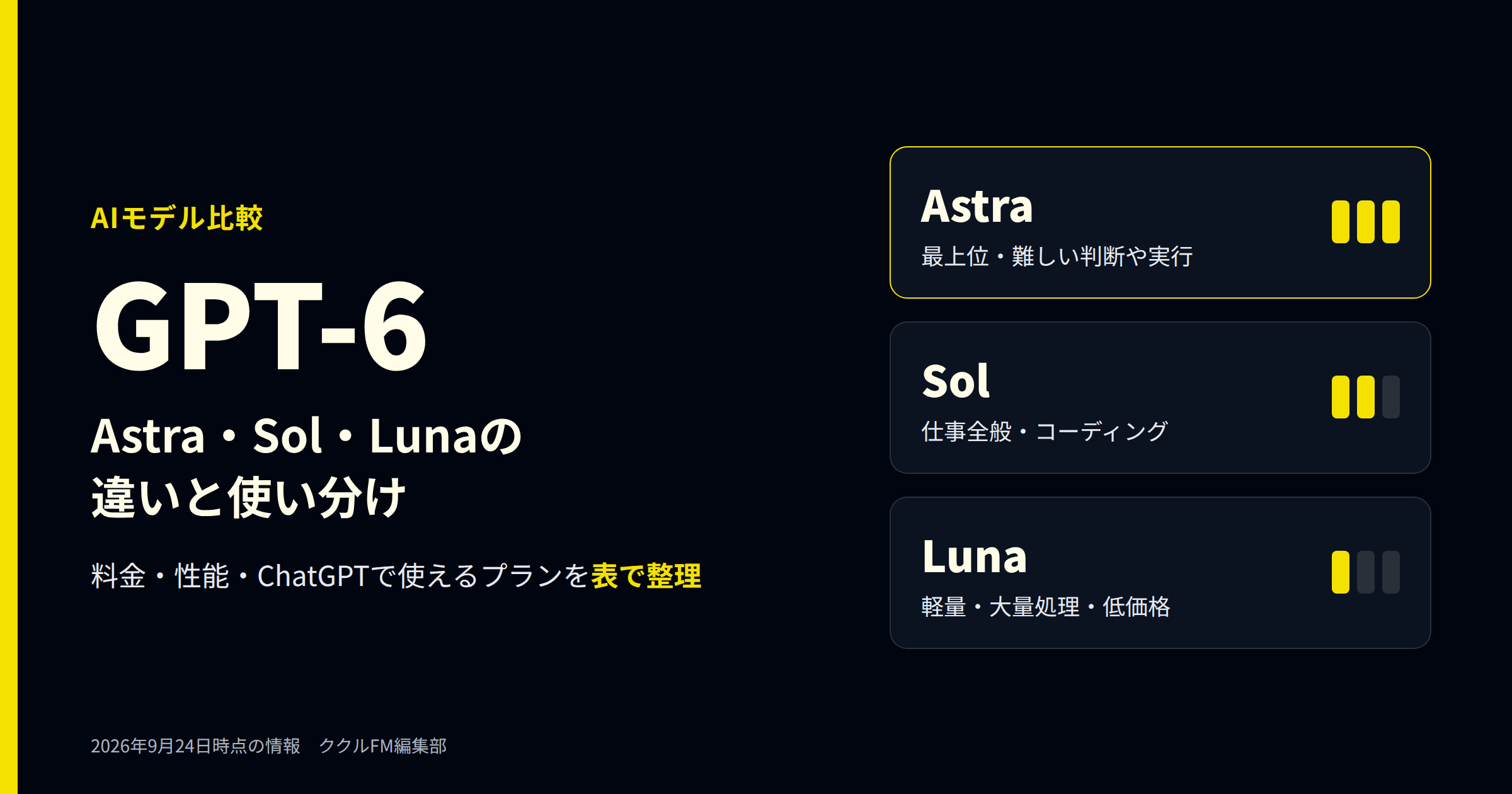 GPT-6のAstra・Sol・Lunaの違いと使い分けを解説する記事のアイキャッチ
